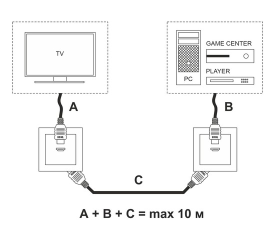 Розетка HDMI (белый) (W1186001)