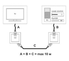 Розетка HDMI (белый) (W1186001)