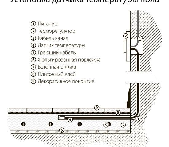 Терморегулятор электромеханический для теплого пола (белый) (W1151101)