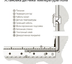 Терморегулятор электромеханический для теплого пола (слоновая кость) (W1151103)